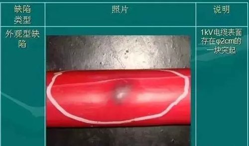 電線電纜結構尺度查看，一圖全了解